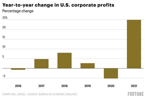 American Incomes Fall For 3rd Straight Year As Inflation Pushes Prices