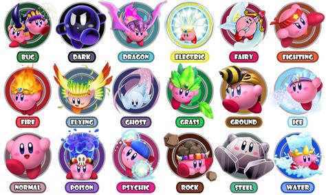 Pokemon Types portrayed by Kirby by lasticlover on DeviantArt