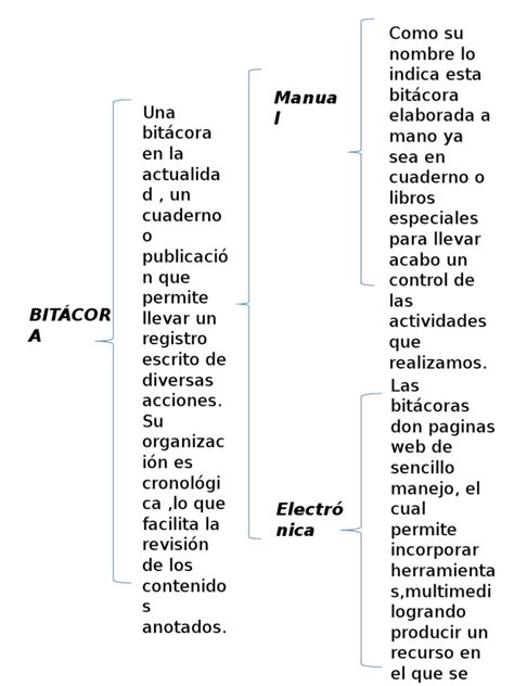 PDF Cuadro Sinoptico De La Def De Bitacora DOKUMEN TIPS