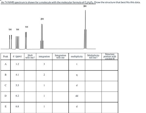 Solved 1 An ¹h Nmr Spectrum Is Shown For A Molecule With