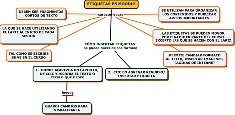 2 Ei1 Mapasconceptuales La Importancia De Los Mapas Conceptuales En E I Porn Sex Picture