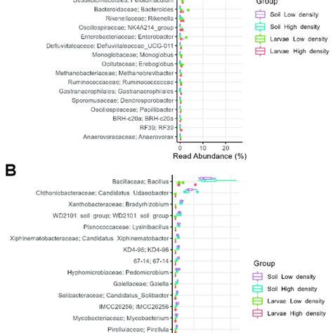 Heatmaps Showing Differences In Metagenomic A Kegg Pathway Level 3 Download Scientific