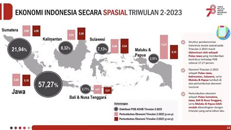 Semua Positif Cuma Ekonomi Daerah Ini Minus Di Kuartal Ii