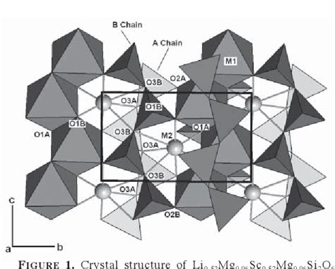 Figure 1 from Letter. Synthesis and crystal structure of Li0.52Mg0 ...