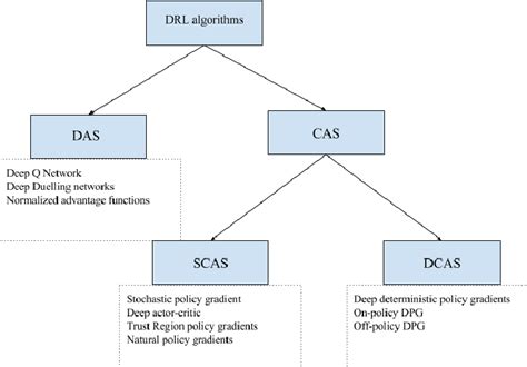 PDF Deep Reinforcement Learning For Robotic Manipulation The State