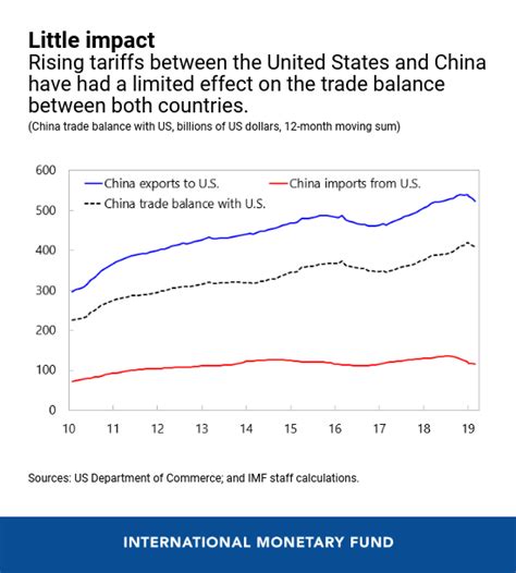 The Impact Of Us China Trade Tensions Seeking Alpha