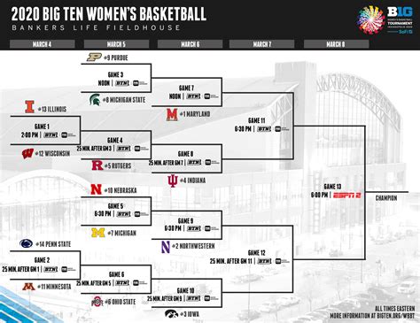 Big Ten Reset: WBB Tournament Preview | mgoblog