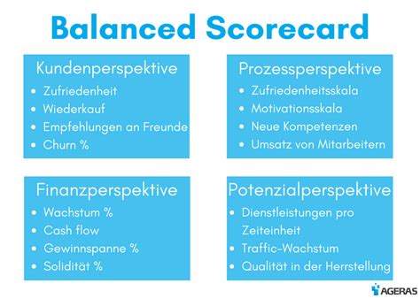 Kennzahlen Und Kpis Für Ihr Unternehmen Ageras