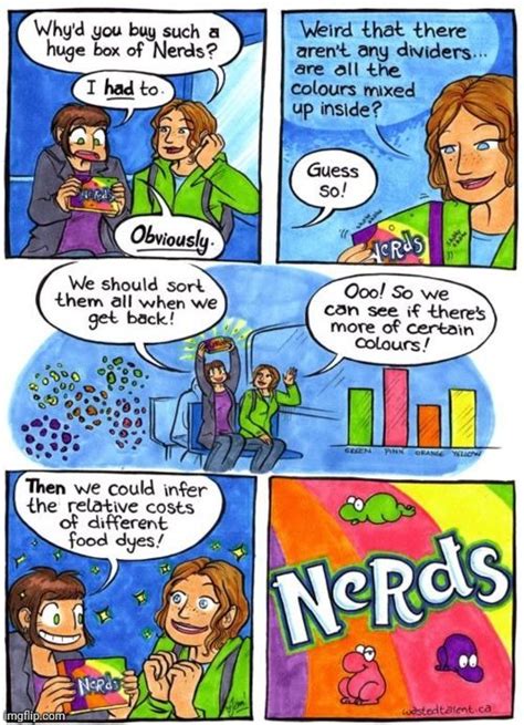 Nerds Candy Imgflip