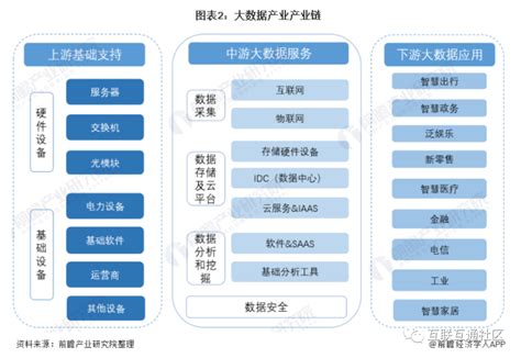 大数据产业链和生态图谱 CSDN博客