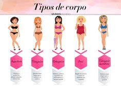 Tipos De Corpo Grandes Mulheres Beauty Tutorials Beauty Hacks Magic