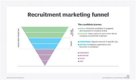 9 Keys To A Killer Recruitment Marketing Strategy