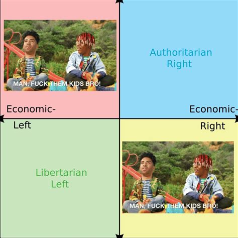 Communist Authleft And Libright Unity Politicalcompassmemes