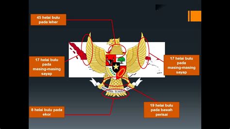 Burung Garuda Pancasila Arti Lambang