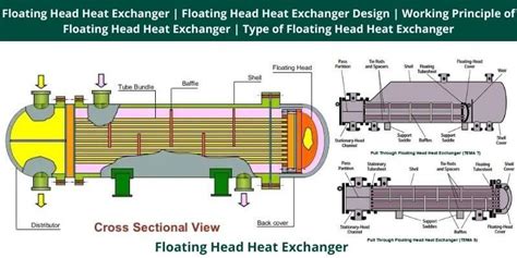 Floating Head Heat Exchanger