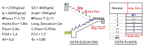 Dovas Ingeniería Memoria De Calculo DiseÑo De Escalera De Concreto