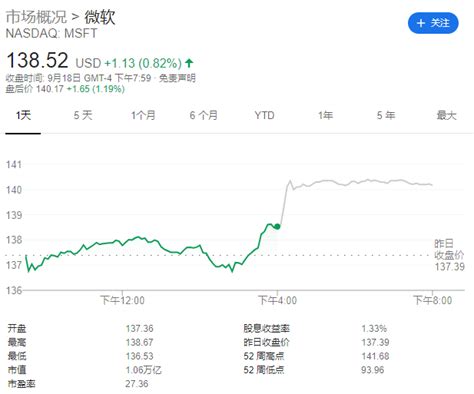 微软大幅提高股息 同时宣布最高400亿美元回购计划 知乎