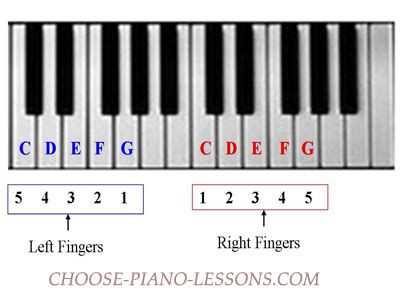 Piano Exercises for Beginners | Develop Your Piano Playing Skills