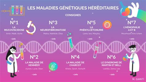 Maladies héréditaires