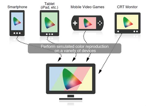 Device Emulation Eizo