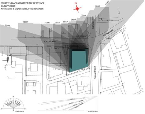 Shadow Diagram D Visualizations D Animations Cad Shadow Diagrams