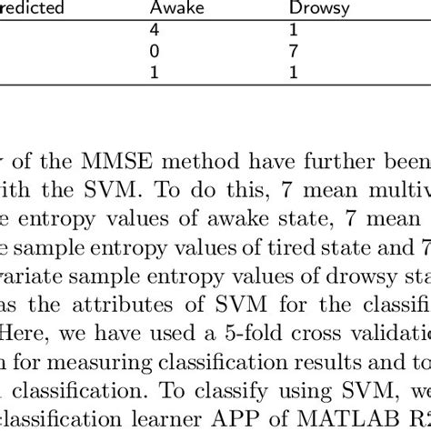 Confusion Matrix Of Svm Classifier Output Download Scientific Diagram