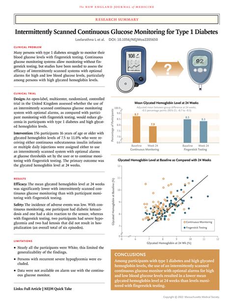 Intermittently Scanned Continuous Glucose Monitoring For Type 1