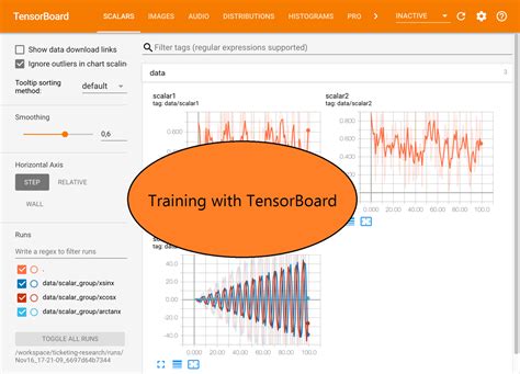 Using Tensorboard To Analyze Training Data And Create Better Models Civitai