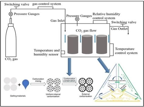 Chemical Weathering Hydrolysis Diagram