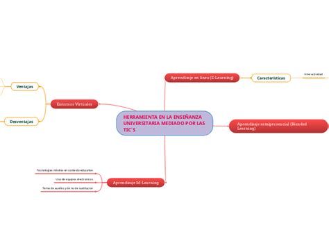 Herramienta En La Ense Anza Universitaria Mind Map