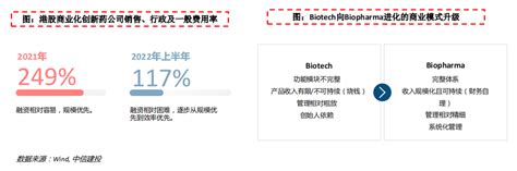 商业化的新起点，biotech的成长之路盈利生物产品