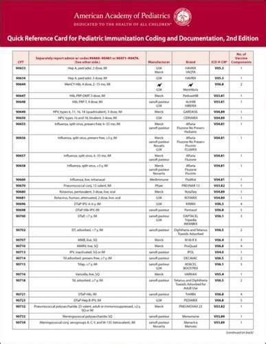 Buy Quick Reference Coding Card For Pediatric Immunization Coding And