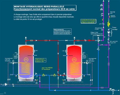 Eau Chaude Sanitaire Accumulation Semi Instantan E G N Rateur