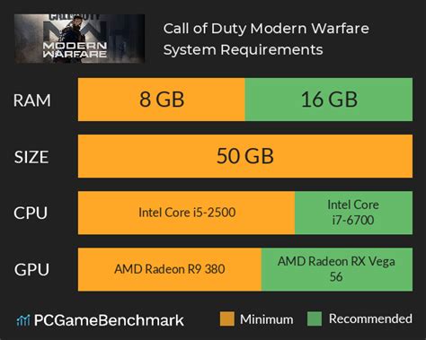 Call Of Duty Modern Warfare System Requirements Can I Run It