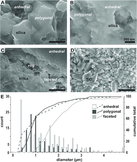 A D Four Scanning Electron Microscopy Sem Images Illustrating