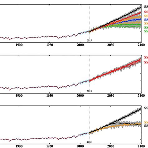 Global Annual Mean Surface Air Temperature Anomalies Relative To The