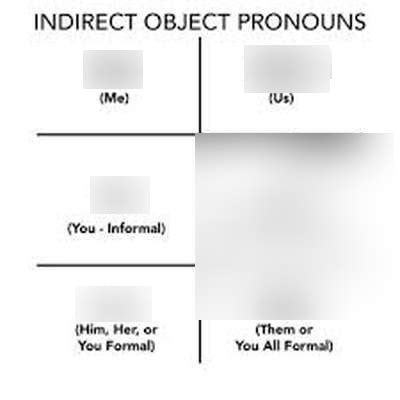 Indirect Object Pronouns Diagram Quizlet