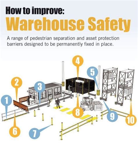 Improve Warehouse Safety Systems