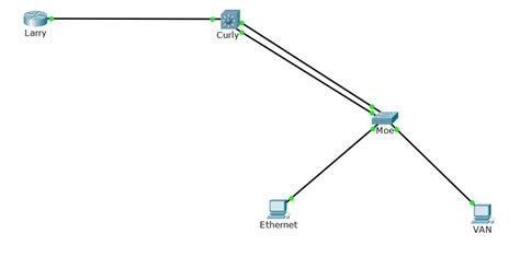 Solved: Layer 3 Switch act as Layer 2 switch - Cisco Community