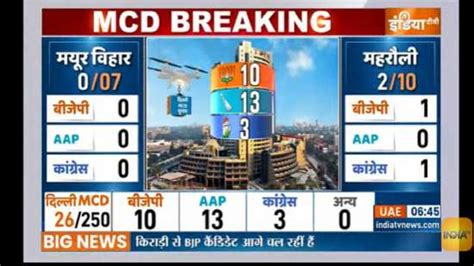 Delhi Mcd Results Live Updates Bjp Wins Seats Leads On Aap