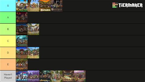 Wizard101 Worlds Tier List (Community Rankings) - TierMaker