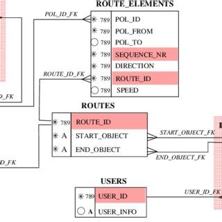 Relational Database Schema | Download Scientific Diagram