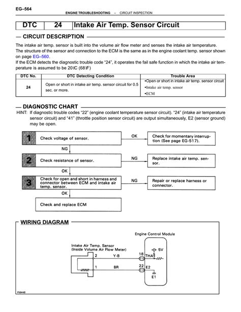 Coolant Temp Sensor Resistance Chart A Visual Reference Of Charts