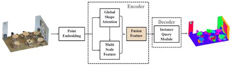 Schematic diagram of the overall network flow. | Download Scientific ...