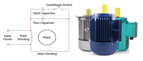 Understanding Single Phase Motor Winding Resistance Chart