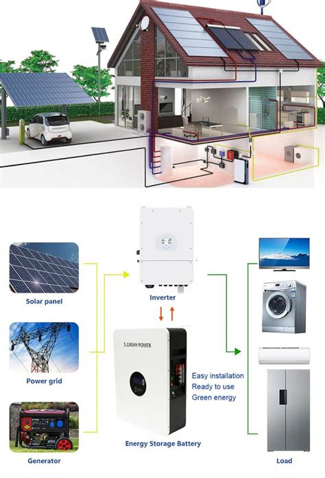 Home Solar Energy Storage System 51 2v 100ah 5kwh Lithium Ion Battery With Long Cycle Life