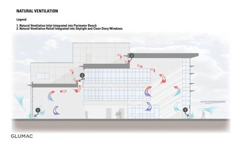 Natural Ventilation Glumac