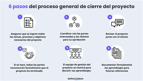 Una Breve Guía Para El Cierre De Un Proyecto Safetyculture