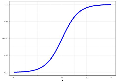 Chapter 9 Logistic Regression The Foundations Data Science For Biological Medical And Health