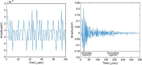 Components Of Ae Waveform Signals Download Scientific Diagram